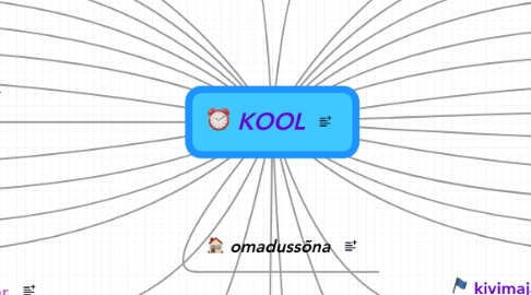 Mind Map: KOOL