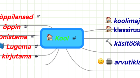 Mind Map: Kool