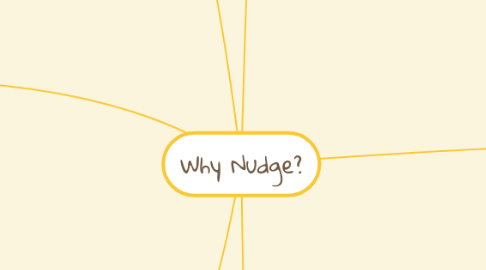 Mind Map: Why Nudge?