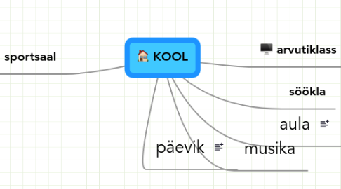 Mind Map: KOOL