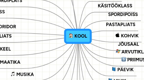 Mind Map: KOOL