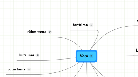 Mind Map: Kool