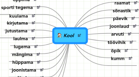 Mind Map: Kool