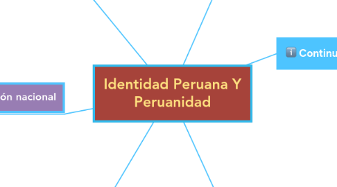 Mind Map: Identidad Peruana Y Peruanidad