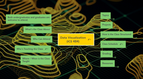 Mind Map: Data Visualization (ICS 484)