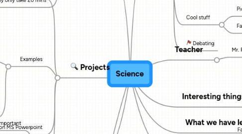 Mind Map: Science