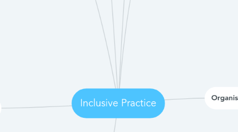 Mind Map: Inclusive Practice