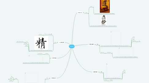 Mind Map: Guanzi