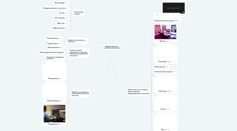 Mind Map: Информационные технологии в искусстве