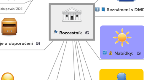 Mind Map: Rozcestník