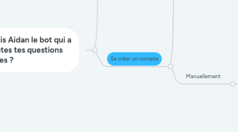 Mind Map: Aidan