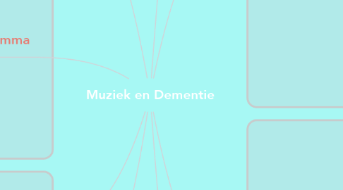 Mind Map: Muziek en Dementie