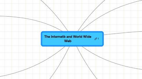 Mind Map: The Internetb and World Wide Web