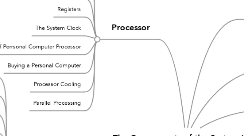 Mind Map: The Components of the System Unit