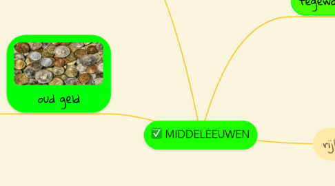 Mind Map: MIDDELEEUWEN
