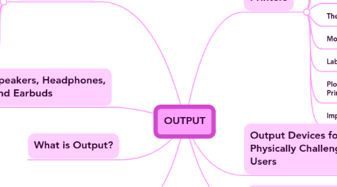 Mind Map: OUTPUT