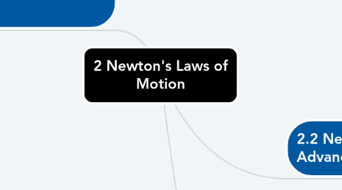 Mind Map: 2 Newton's Laws of Motion