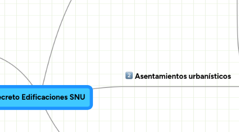 Mind Map: Decreto Edificaciones SNU