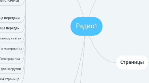 Mind Map: Радио1