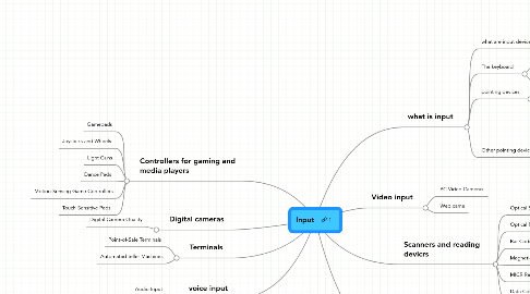 Mind Map: Input