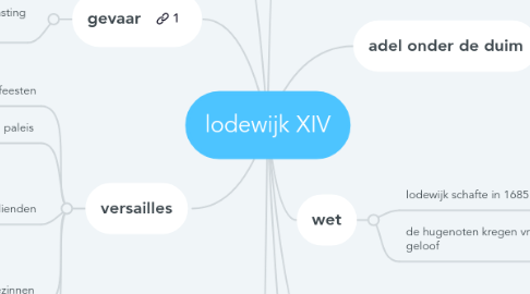 Mind Map: lodewijk XIV