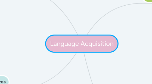 Mind Map: Language Acquisition