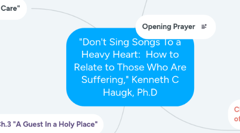 Mind Map: "Don't Sing Songs To a Heavy Heart:  How to Relate to Those Who Are Suffering," Kenneth C Haugk, Ph.D