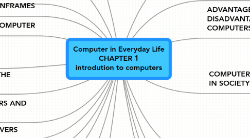 Mind Map: Computer in Everyday Life CHAPTER 1 introdution to computers