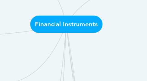 Mind Map: Financial Instruments