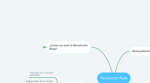 Mind Map: Revolución Rusa