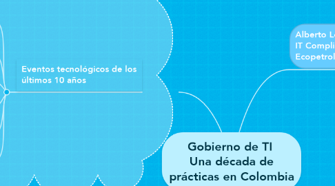 Mind Map: Gobierno de TI  Una década de prácticas en Colombia