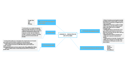 Mind Map: UNIDAD 8 - CREACIÓN DE UN SITIO WEB