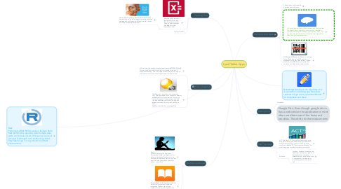 Mind Map: Ipad/Tablet Apps