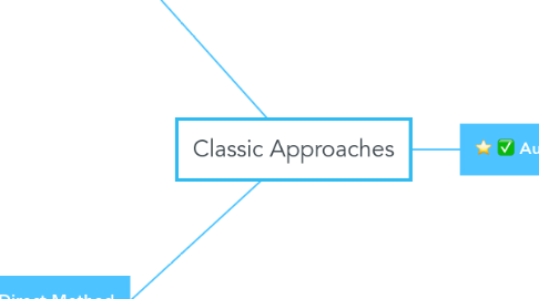 Mind Map: Classic Approaches