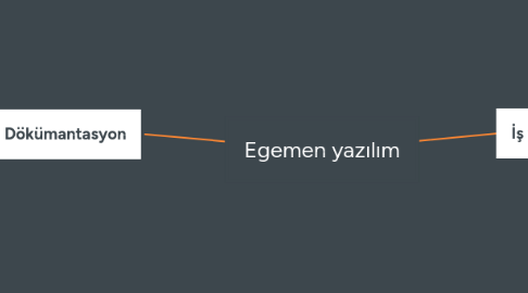 Mind Map: Egemen yazılım