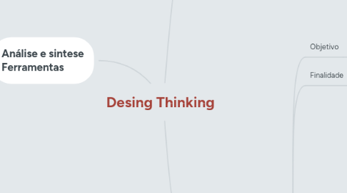 Mind Map: Desing Thinking