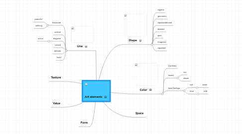 Mind Map: Art elements