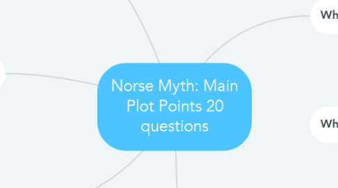 Mind Map: Norse Myth: Main Plot Points 20 questions