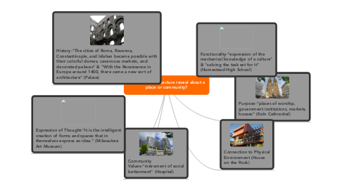 Mind Map: What does architecture reveal about a place or community?