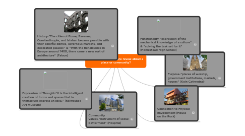 Mind Map: What does architecture reveal about a place or community?