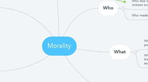 Mind Map: Morality