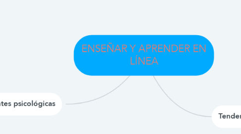 Mind Map: ENSEÑAR Y APRENDER EN LÍNEA