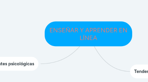 Mind Map: ENSEÑAR Y APRENDER EN LÍNEA