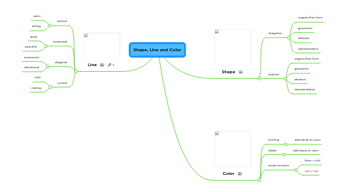 Mind Map: Shape, Line and Color