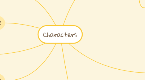 Mind Map: Characters