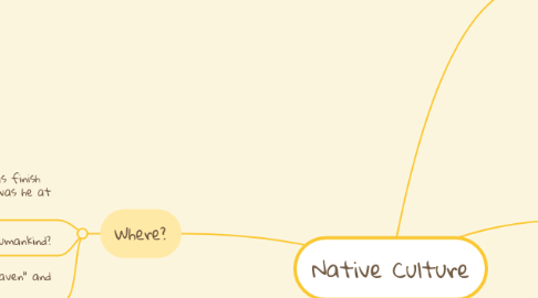 Mind Map: Native Culture