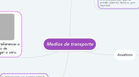 Mind Map: Medios de transporte