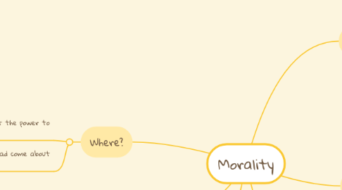 Mind Map: Morality