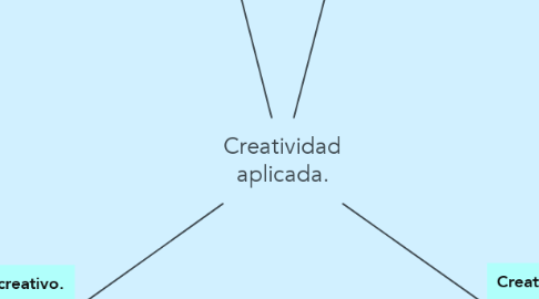 Mind Map: Creatividad aplicada.