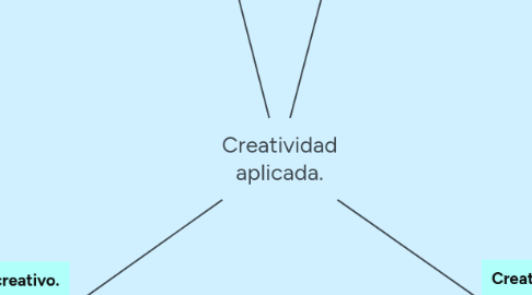 Mind Map: Creatividad aplicada.